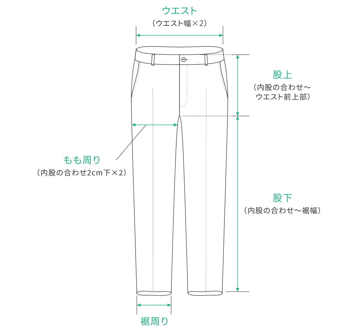 サイズガイド：パンツ